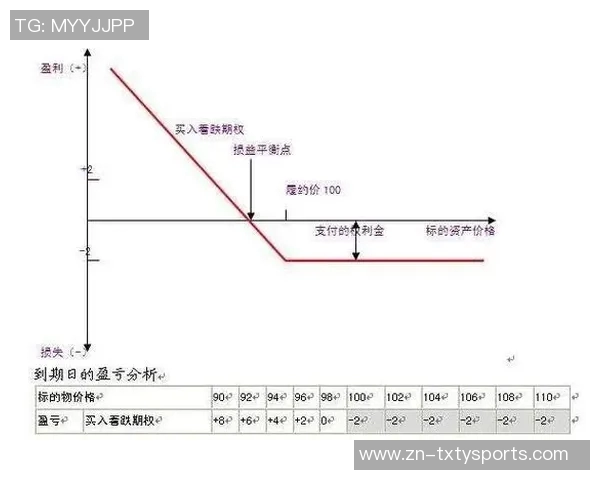 小卡获2000万股票为看跌期权下跌不受损失内幕曝光 小卡获2000万股票为看跌期权下跌不受损失内幕曝光