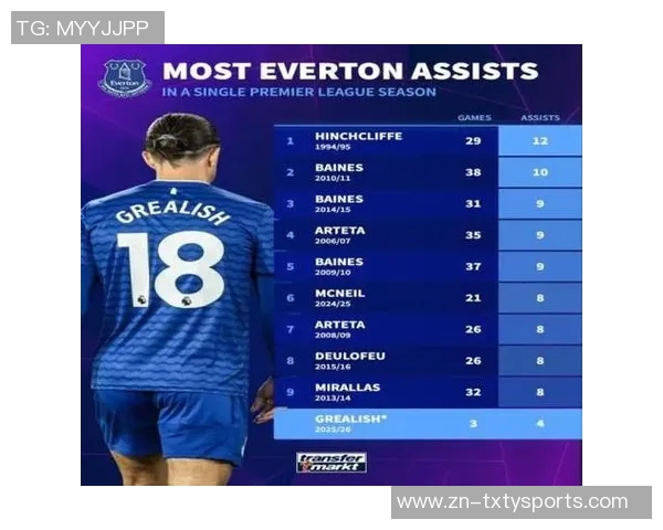 英超夏季转会窗口新援影响力榜单揭晓格拉利什领衔约克雷斯维尔茨排名解析 英超夏季转会窗口新援影响力榜单揭晓格拉利什领衔约克雷斯维尔茨排名解析