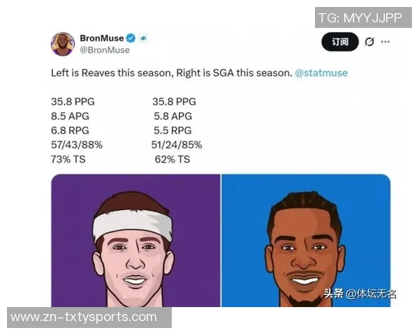 里夫斯创历史背靠背两日狂砍92分成非选秀球员最高得分者